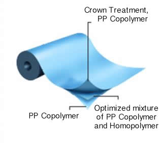 TRANSPARENTE PARA CONVERSION